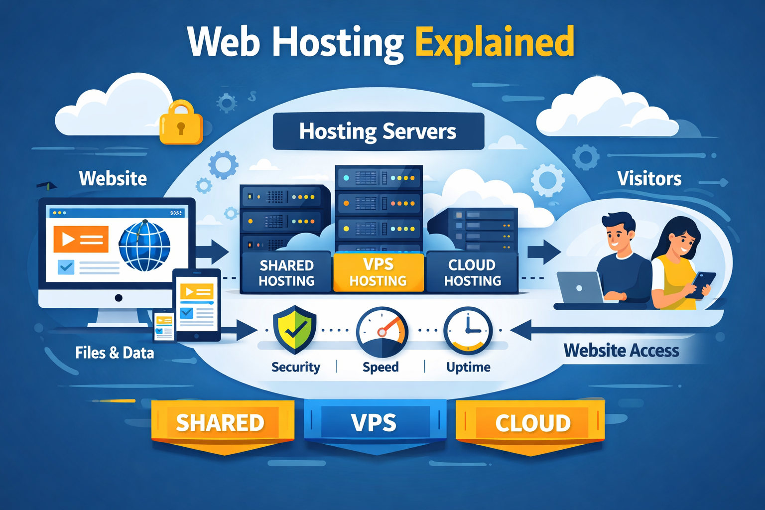 Webhosting Net Web Hosting Explained (Beginner to Advanced Guide) – 2026